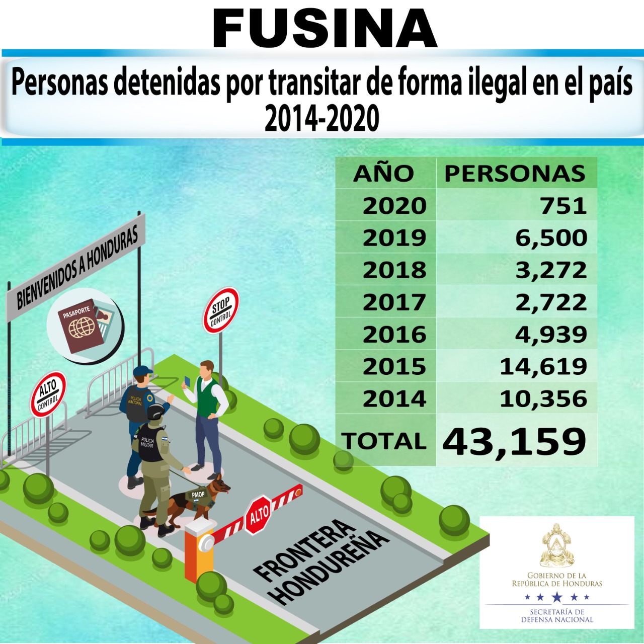 Honduras Fortalece Acciones En Pro De La Seguridad Regional SEDENA